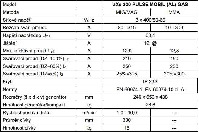 Technické parametry svařovacího synergického invertoru aXe 320 Mobil Gas AlfaIn